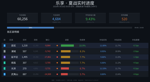 lexiang v7.2