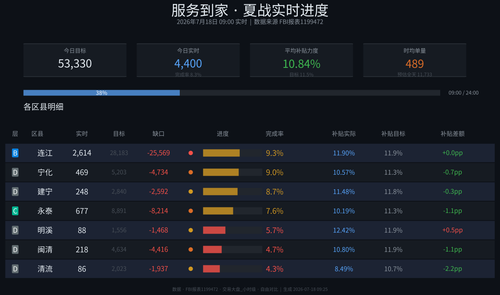 fuwudaojia v7.2