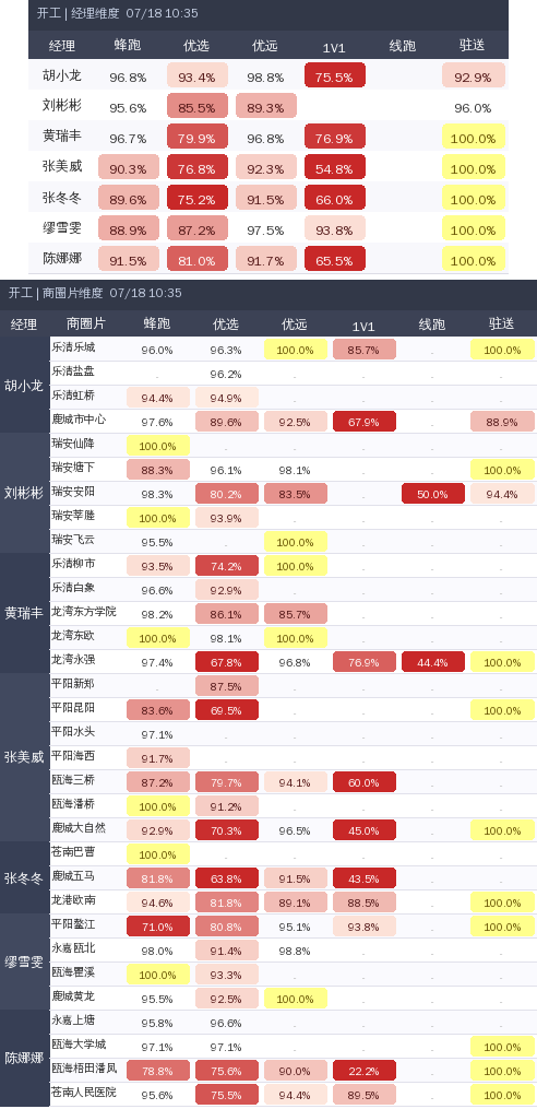 ziguan summary.2