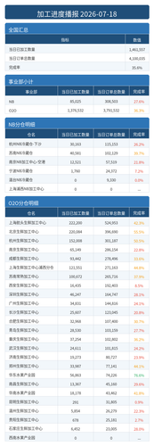 进度播报.png