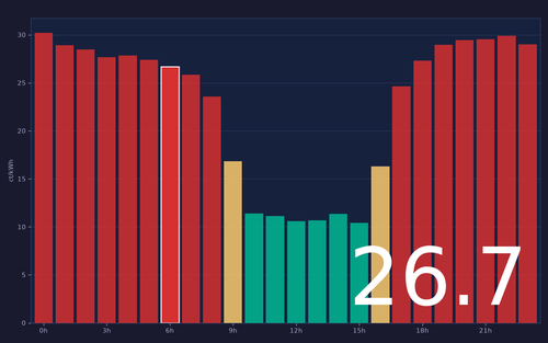 ems chart.png