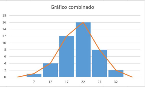 GRAFICO COMBINADO.jpg