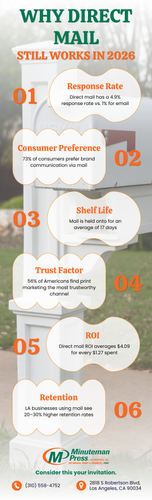 Direct mail printing Los Angeles | Minuteman Press.png