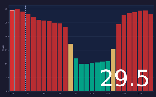 ems chart.png