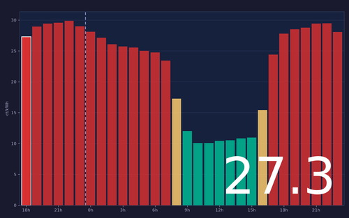 ems chart.png