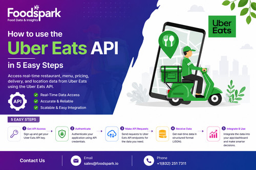 Uber Eats API Setup Guide.jpg