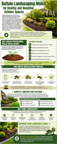 Buffalo Landscaping Mulch for Healthy and Beautiful Outdoor Spaces.png