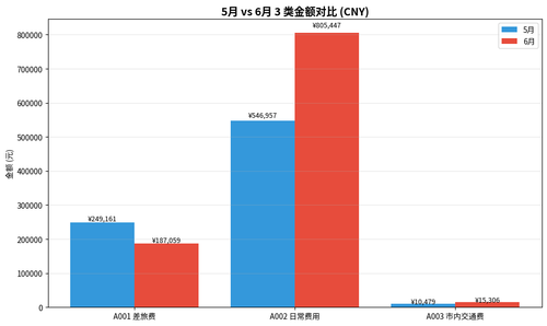 chart1 3cats compare.png