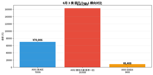 chart5 dept top1.png