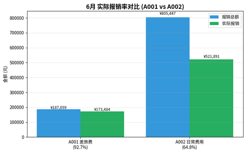 chart3 reim rate.png