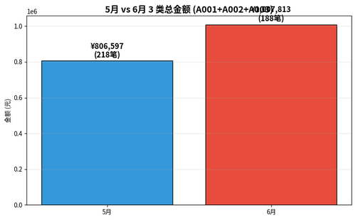 chart4 total compare.png