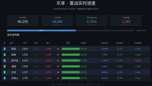 乐享 realtime auto.jpg