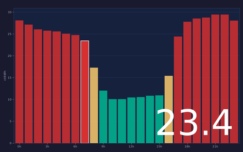 ems chart.png
