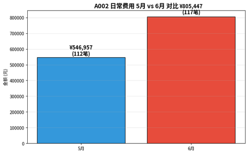 chart1 compare.png