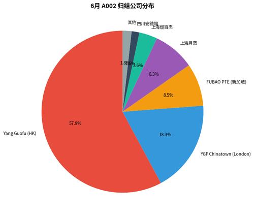 chart2 company.png