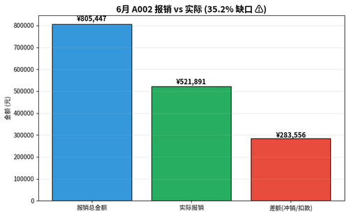 chart5 reim gap.png