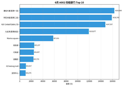 chart3 dept.png