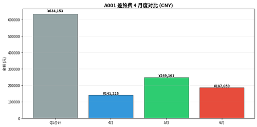chart1 monthly trend.png