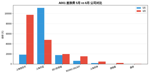chart2 company.png