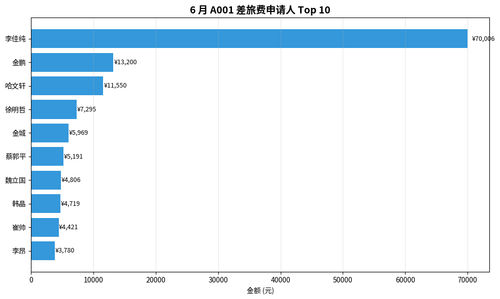 chart5 applicant.png