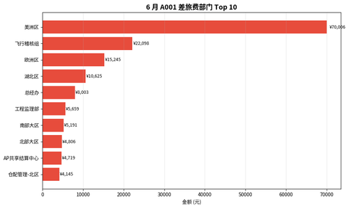 chart4 dept.png