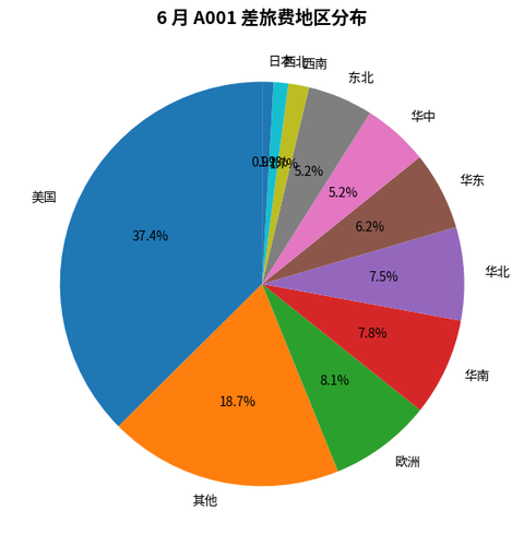 chart3 region.png
