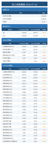 进度播报.png