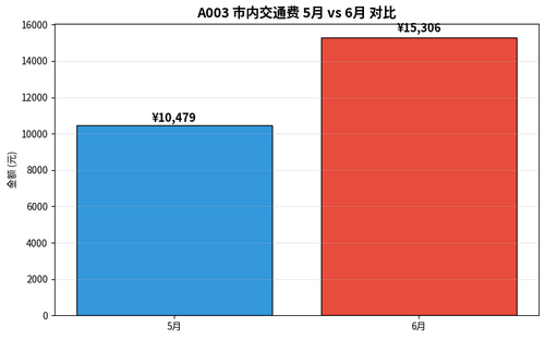 chart1 compare.png