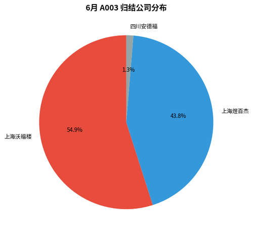 chart2 company.png