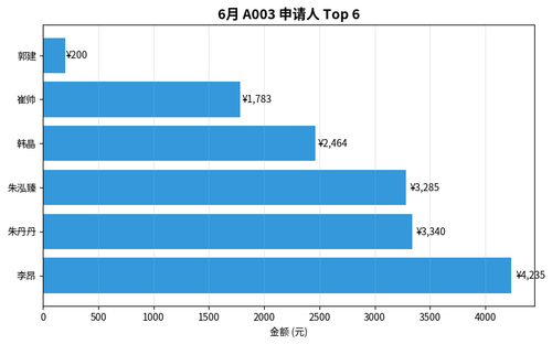 chart4 applicant.png