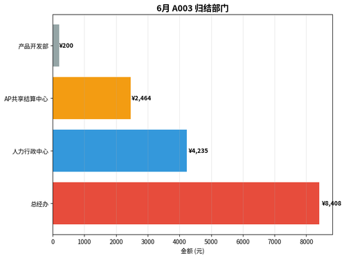 chart3 dept.png