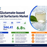 Glutamate based Amino Acid Surfactants Market