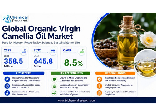 Organic Virgin Camellia Oil Market.jpg