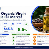 Organic Virgin Camellia Oil Market