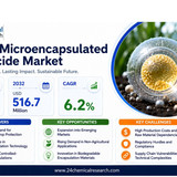 Microencapsulated Insecticide Market