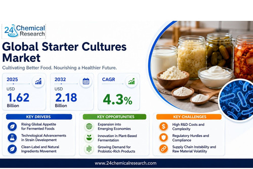 Starter Cultures Market.jpg