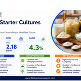 Starter Cultures Market