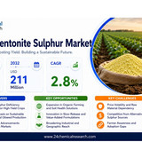 Bentonite Sulphur Market