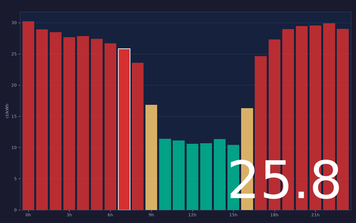 ems chart.png