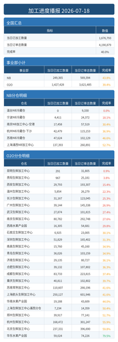 进度播报.png
