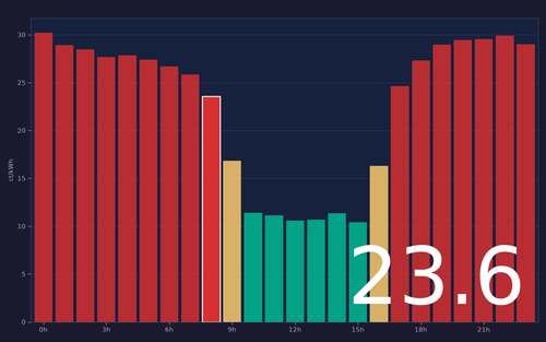 ems chart.png