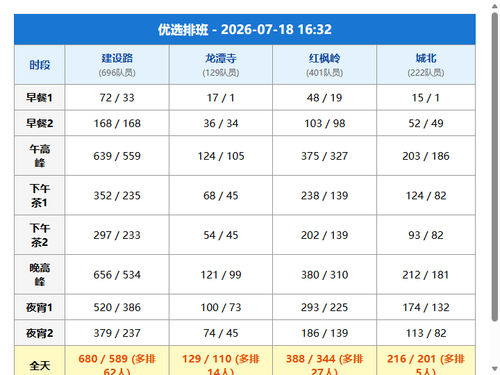 schedule youxuan.png
