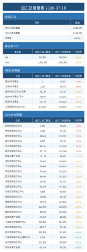 进度播报.png