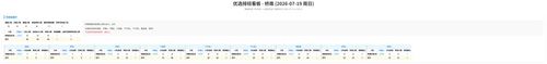优选 桥南 auto.png