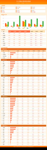 weekend race dashboard.png