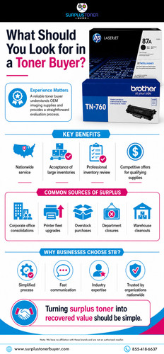 What Should You Look for in a Toner Buyer.jpg