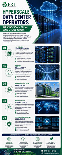 Hyperscale Data Center Operators Driving Scalable AI and Cloud Growth.jpg