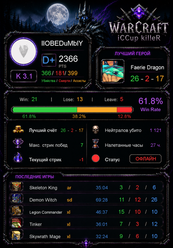 stats 502af0685fb79f2eee75.png