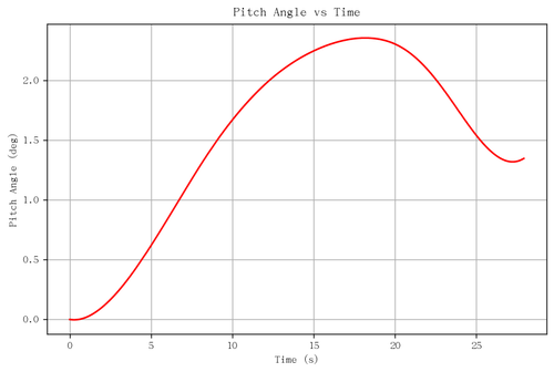 rb pitch angle.png
