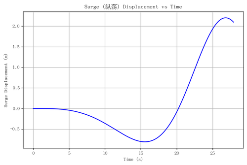 rb surge.png